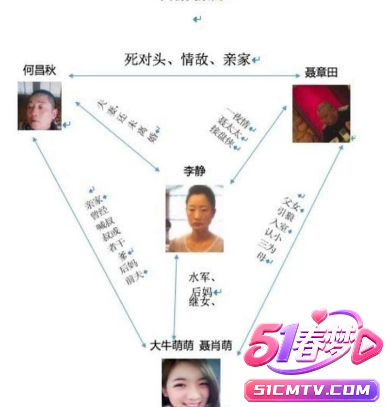 重庆亿万富豪何昌秋强奸黑历史曝光 前妻李静离婚撕逼大战！太劲爆了！